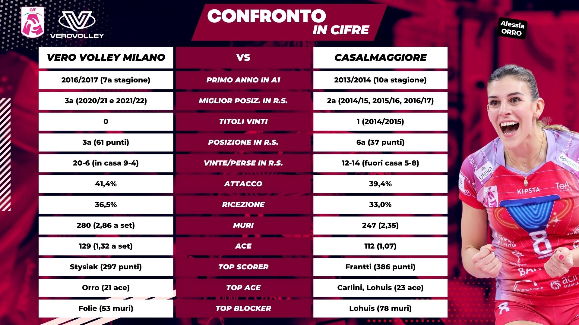 POQ1-CONFRONTO-IN-CIFRE